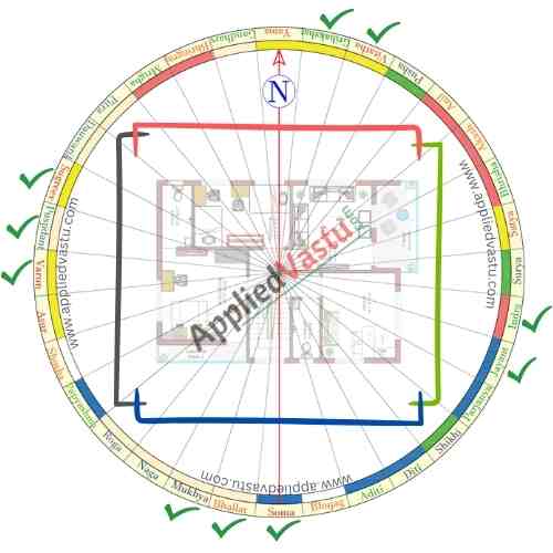 Which is the best facing of the house vastu for the southern hemisphere - southern hemisphere vastu shastra- AppliedVastu