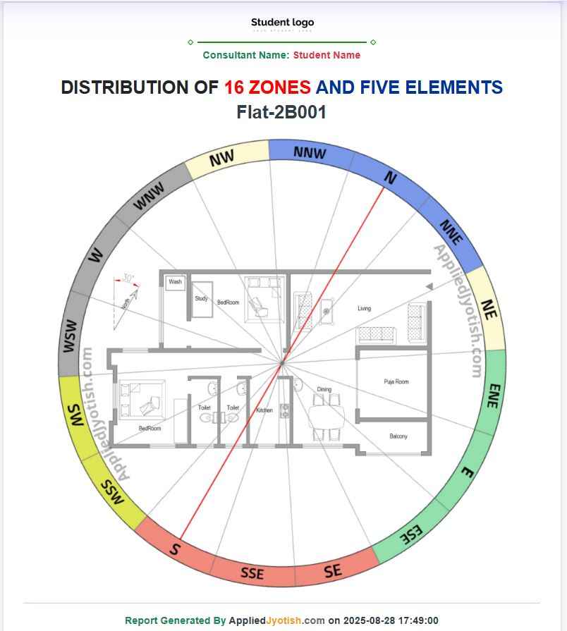 16 Zones Vastu Software - AppliedVastu