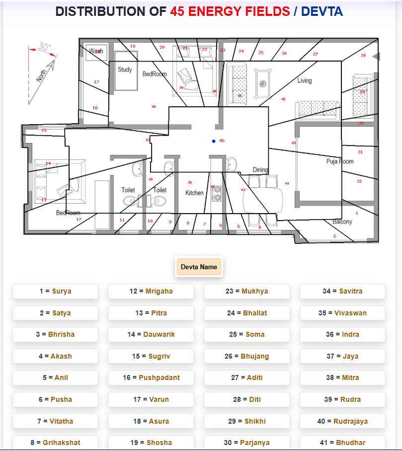 45 Devta Energy Fields Vastu Software - AppliedVastu