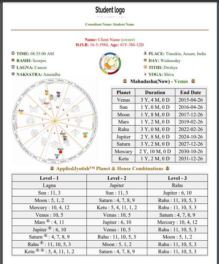 Astro Vastu Charts - AppliedVastu