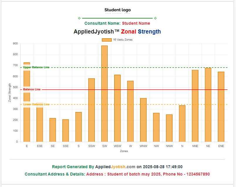 Vastu Bar Chart Software - AppliedVastu