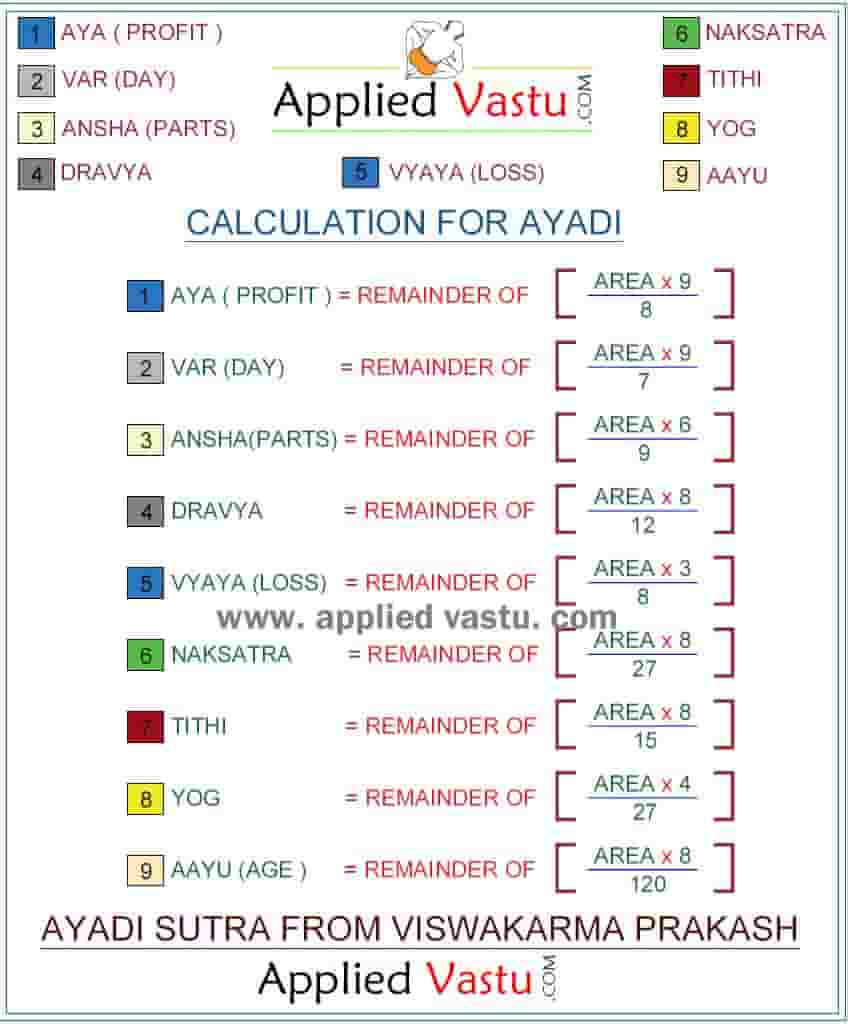 Vastu For Home Plan Vastu House Plan and Design Online