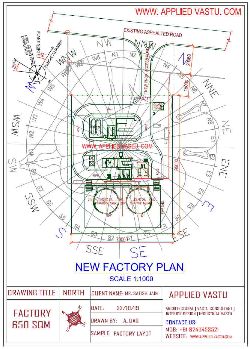 Vastu for factory- Factory vastu - industrial vastu - Vastu for industry - Vastu shastra for factory - VAstu for factory shed