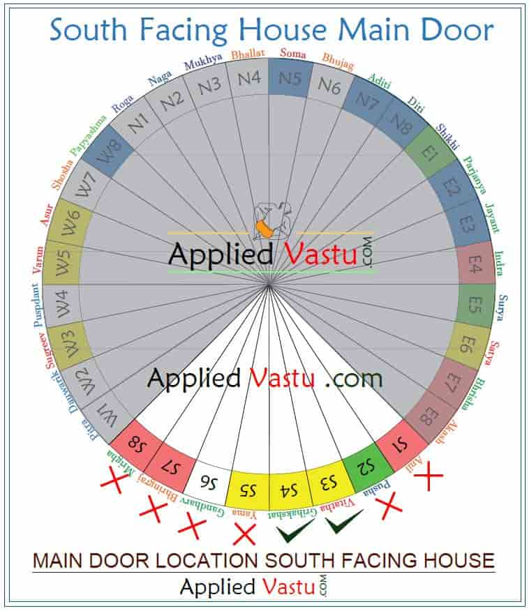 South facing home vastu entrance