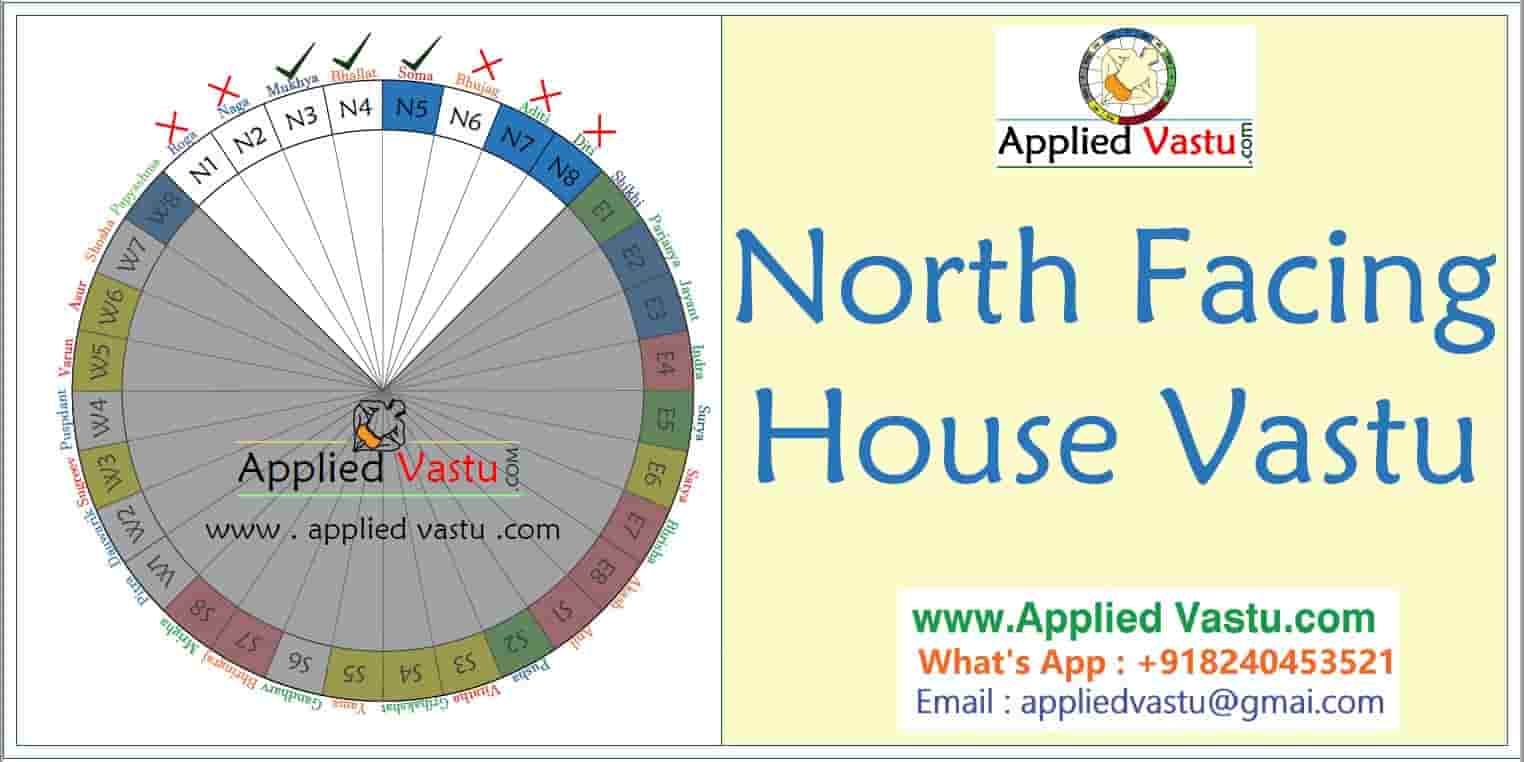 North facing house vastu - Vastu for north facing house