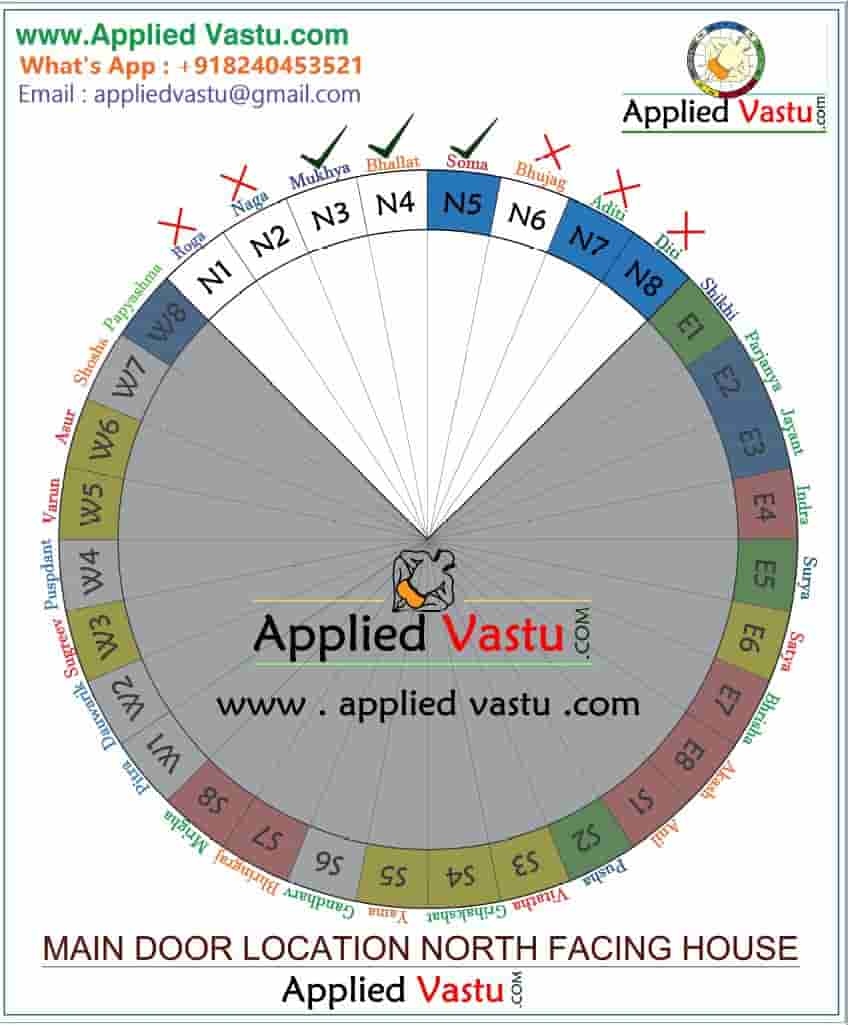 North facing home vastu entrance