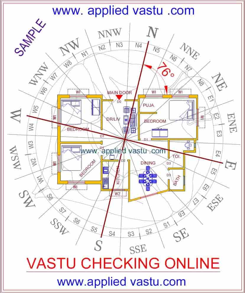 Online Vastu Consultant Online Vastu Check Online 