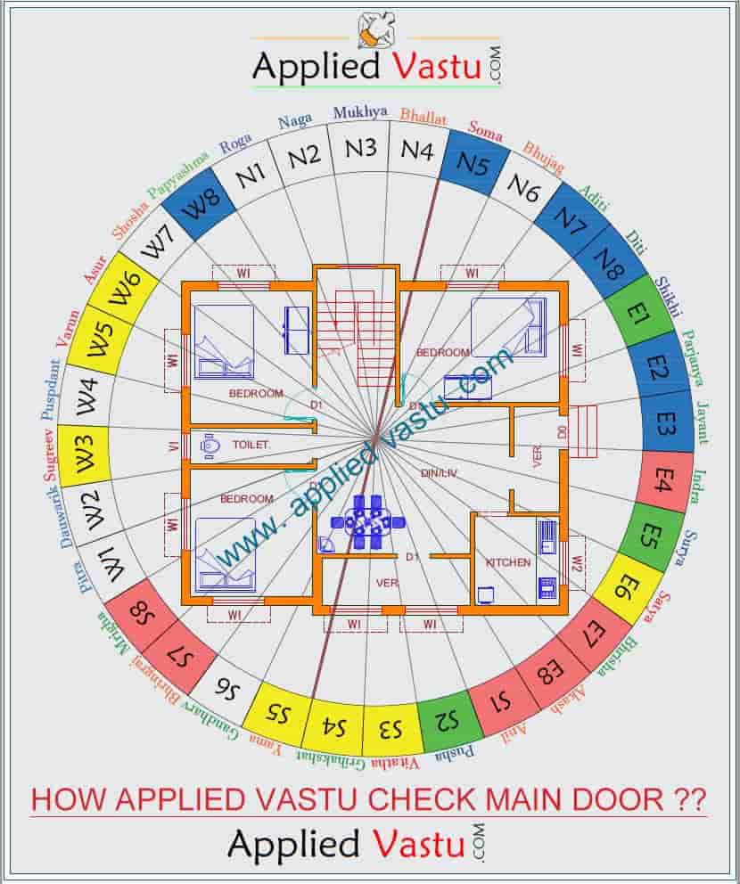 Vastu For Home Entrance Main Door Vastu For Flats Main Door Position As Per Vastu