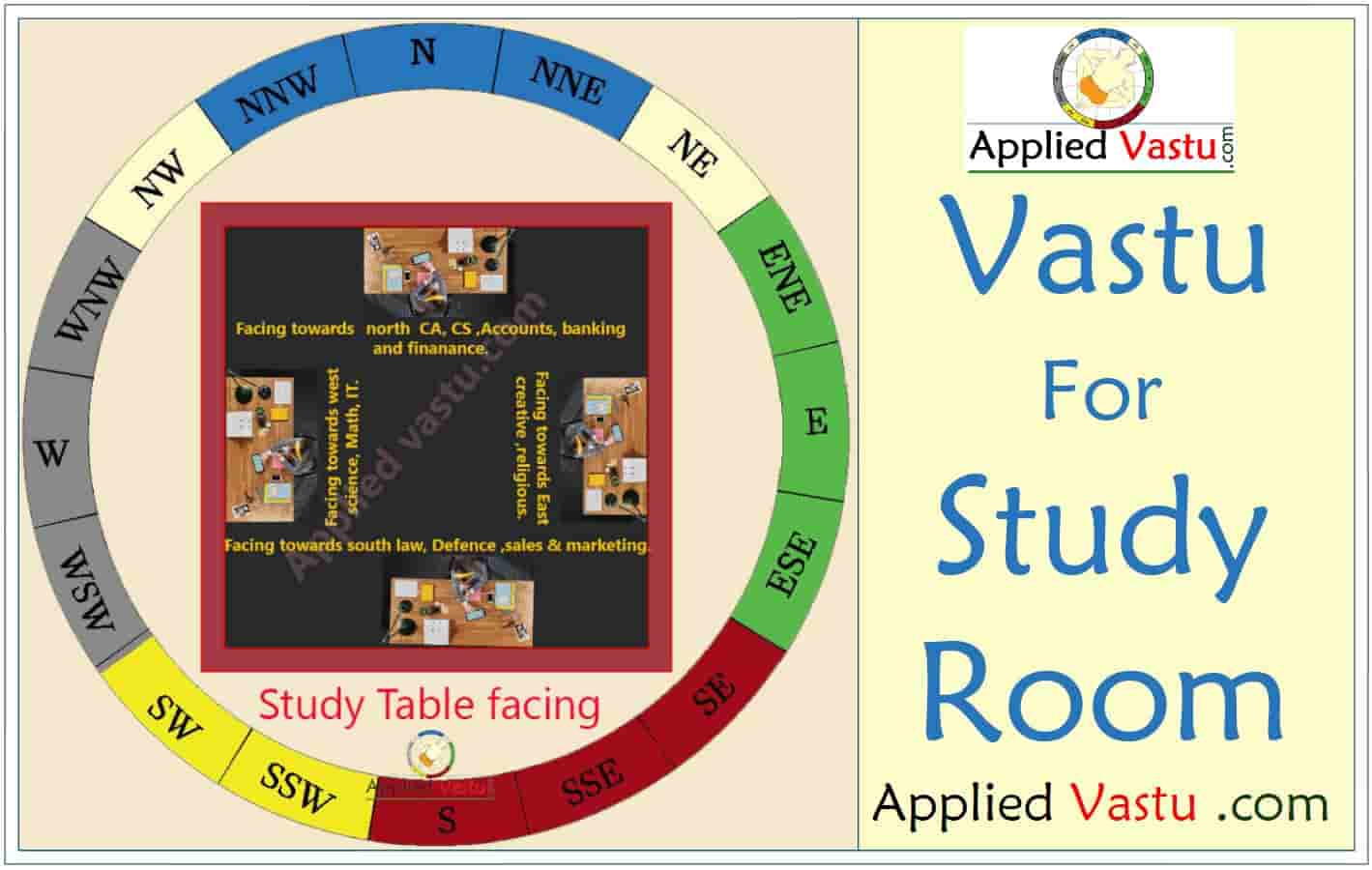 vastu study room location clipart