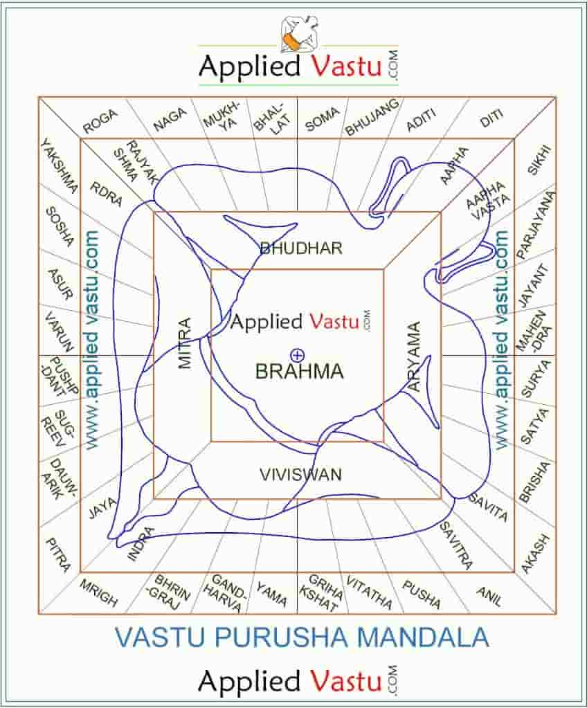 Vastu For House Plan And Design Map