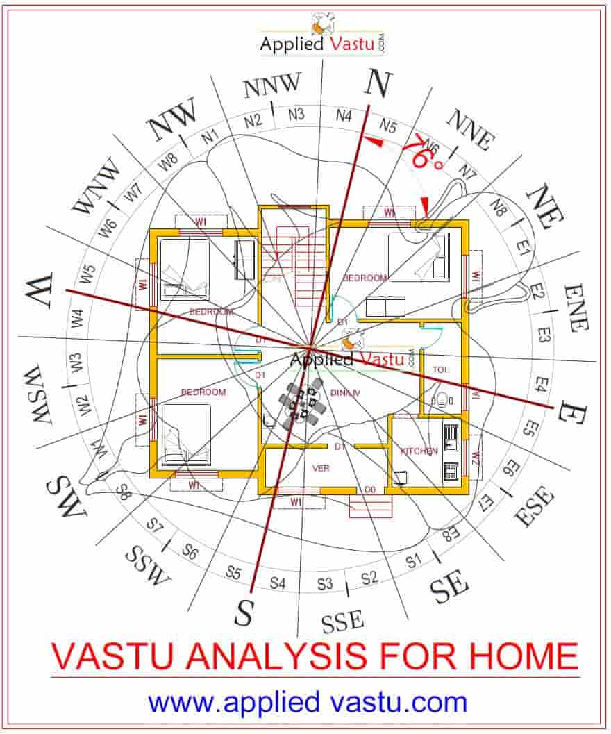 Vastu for Home Vastu Tips for House Basic vastu for Home