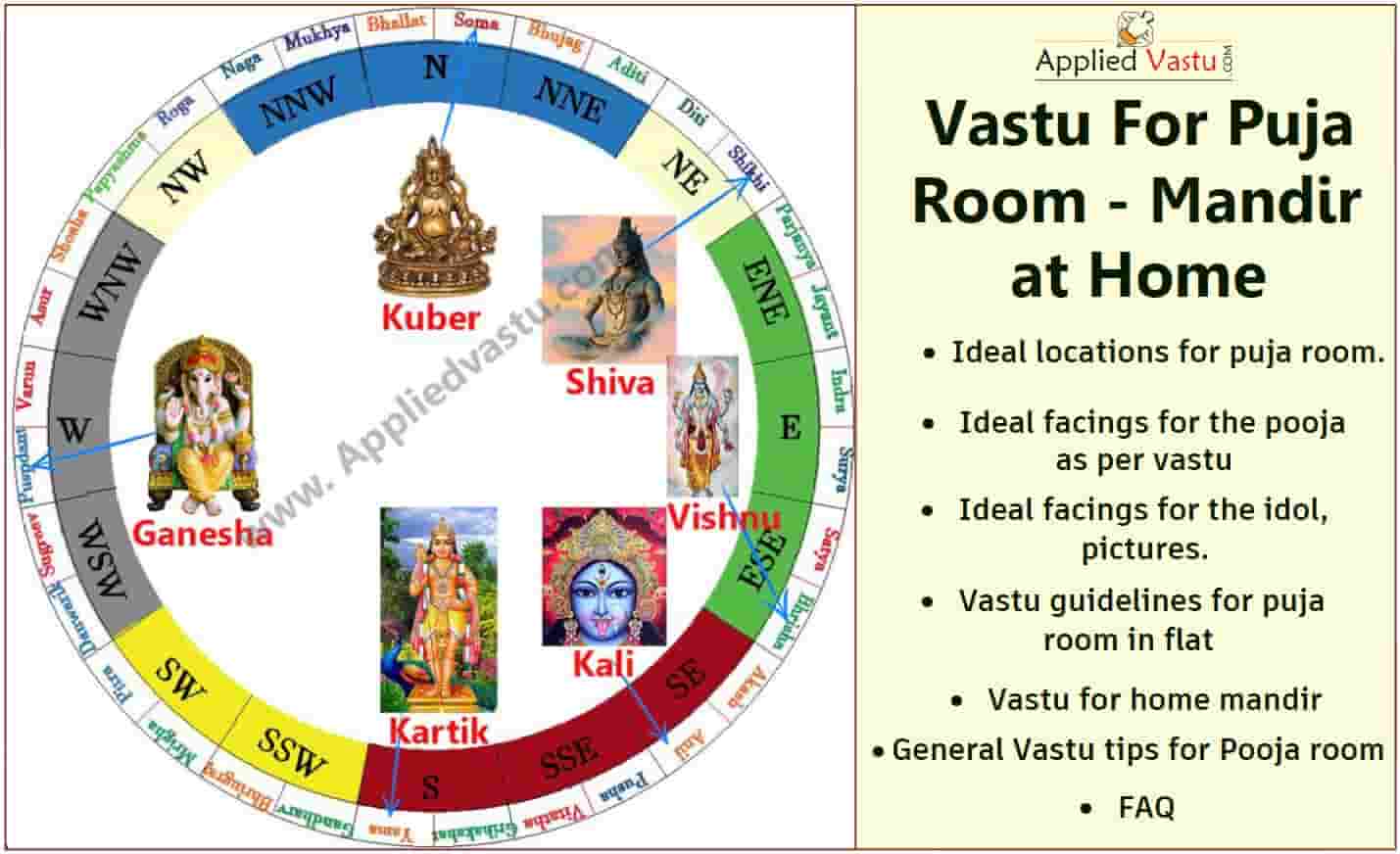 Vastu for puja room | Vasthu tips For Pooja Room | Vastu of Mandir