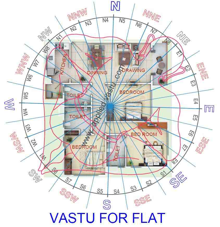 Vastu Of Flat How to check Flat Vastu