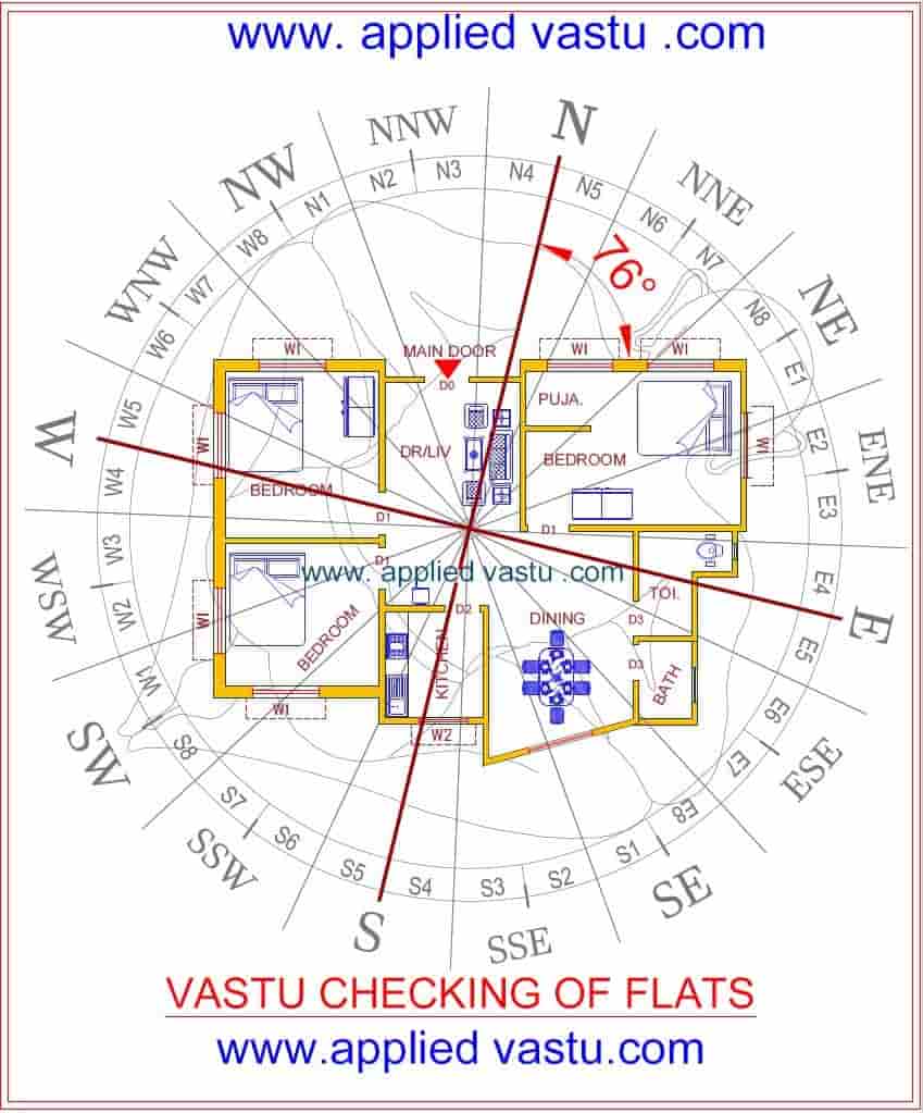 Vastu for Apartments | Flat Vastu | Vastu Tips for Flat | Vastu Of Flats