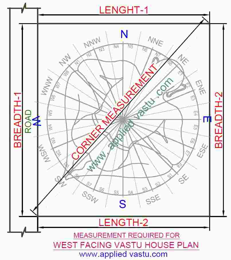 West Facing House Plan West Facing House Vastu Plan Vastu For West Facing House Plan West Facing House Plan West Facing House Vastu Plan Vastu For West Facing House Plan