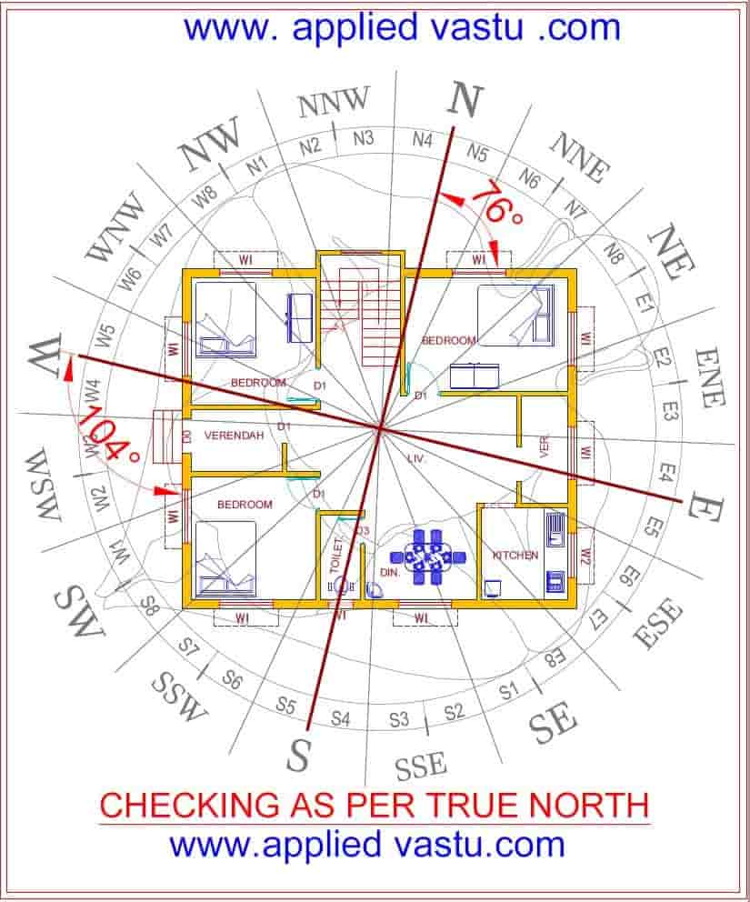 Vastu Purusha Mandala Pdf - img-Abdullah